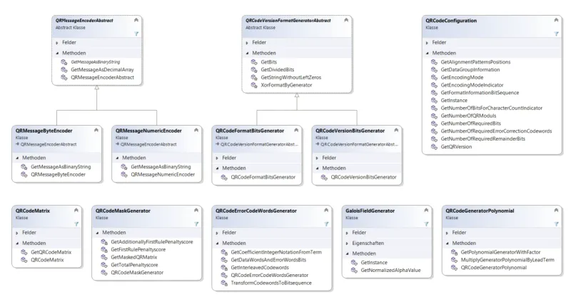 UML Klassendiagramm des QR Code Generators
